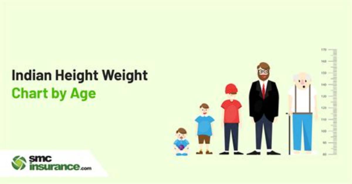 Discoveries About Age, Height, and Weight