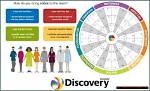 Discoveries and Insights for Lins15
