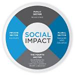 Discoveries and Insights for Social Impact