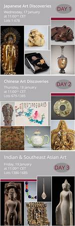 Discoveries and Insights for the Art Connoisseur