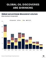 Discoveries and Insights for the Global Stage