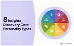 Discoveries and Insights for Your Personality