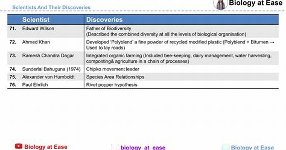 Discoveries and Insights from His Bio Wiki