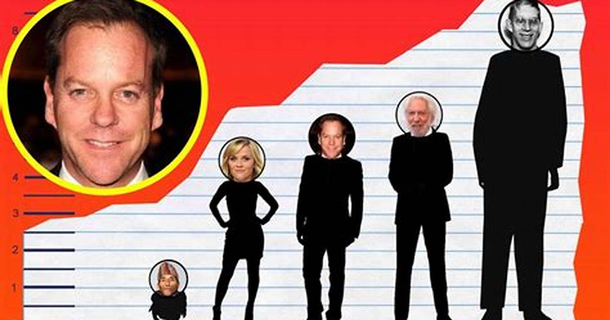 Discovering Kiefer Sutherland's Height: How Tall Is He in Inches?