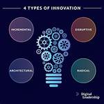 Discovering Lerferx: a Journey Through Innovation and Creativity