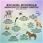 Discovering the Animal That Represents Life