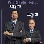 Discovering the Height of Penn: How Tall Is Penn?