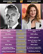 Discovering the Legacy of John Drew Barrymore: a Talented Actor