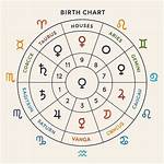 Discovering Your Fama: How to Find Fama in Your Birth Chart