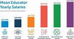 Do Educators Receive Summer Pay?