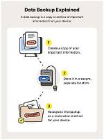 Do You Want Backups to Be Encrypted