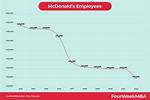 Does Mcdonalds Count as Sales Experience