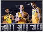 Donovan Mitchell Bio, Age, Height, Weight, Stats, Contract, Net Worth, Etc