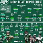 Eagles 2022 Depth Chart the Rankings