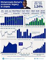Economic Insights and Political Legacy Revealed