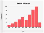 Elizabeth Hirschhorn Airbnb Net Worth 2023: Earnings and Assets