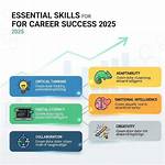 Essential Insights for Career Success