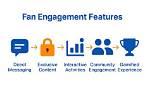 Exclusive Content, Fan Engagement, and Creator Empowerment