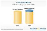 Exclusive Insights for Fashion and Luxury