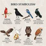 Explore the Symbolism of Birds in the Bible