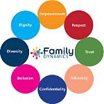 Exploring Age Dynamics and Family Life