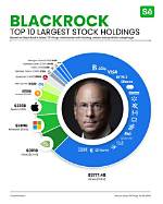 Exploring Blackrock's Net Worth: a Deep Dive into the Financial Giant