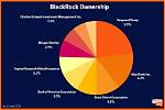 Exploring Blackrock's Vast Ownership: What Does Blackrock Own?