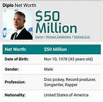 Exploring Diplo's Net Worth: a Deep Dive into the Life of the Dj Maestro