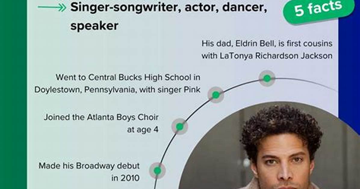 Exploring Justin Guarini's Biography Facts