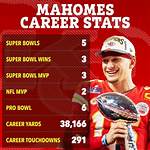 Exploring Patrick Mahomes Physical Stats: the Anatomy of a Football Superstar