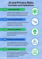 Exploring Privacy Concerns and Legal Implications