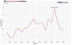Exploring the Average Time of an Nfl Game: What You Need to Know