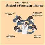 Exploring the Depths of Borderline Genetic Traits