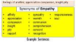 Exploring the Depths of Empathy: Synonyms and Their Significance