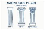 Exploring the Different Kinds of Columns: a Comprehensive Guide