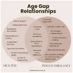 Exploring the Dynamics of Age Gap Relationships
