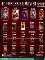 Exploring the Highest Grossing Movies of 2024: a Cinematic Journey