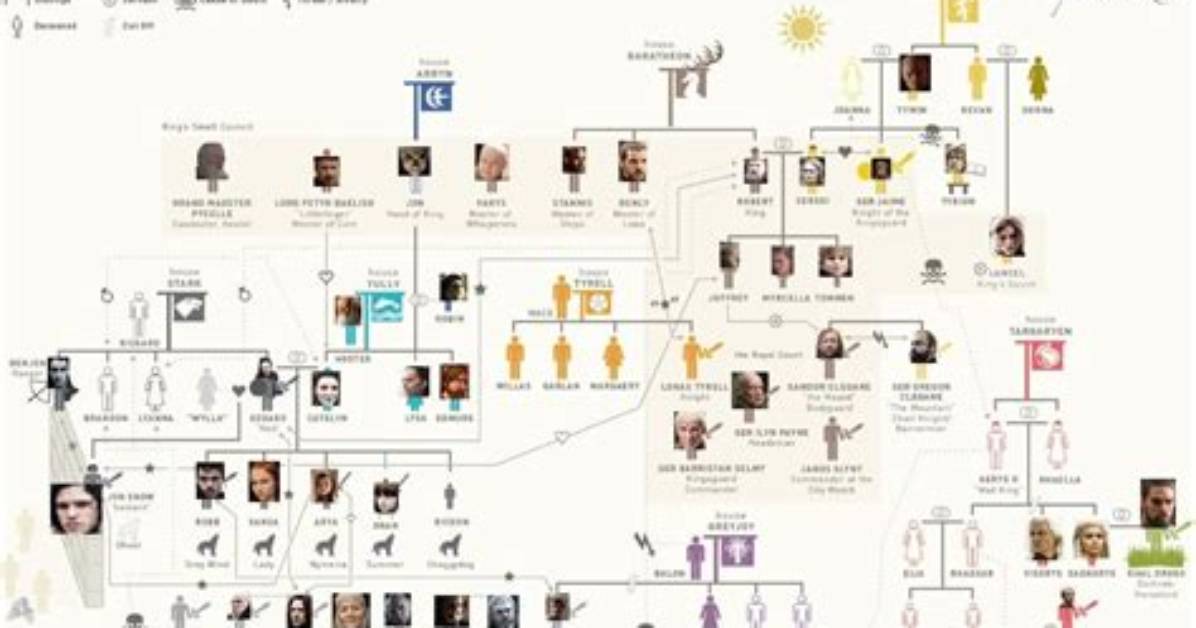 Exploring the Lewandowski Family Tree: a Closer Look