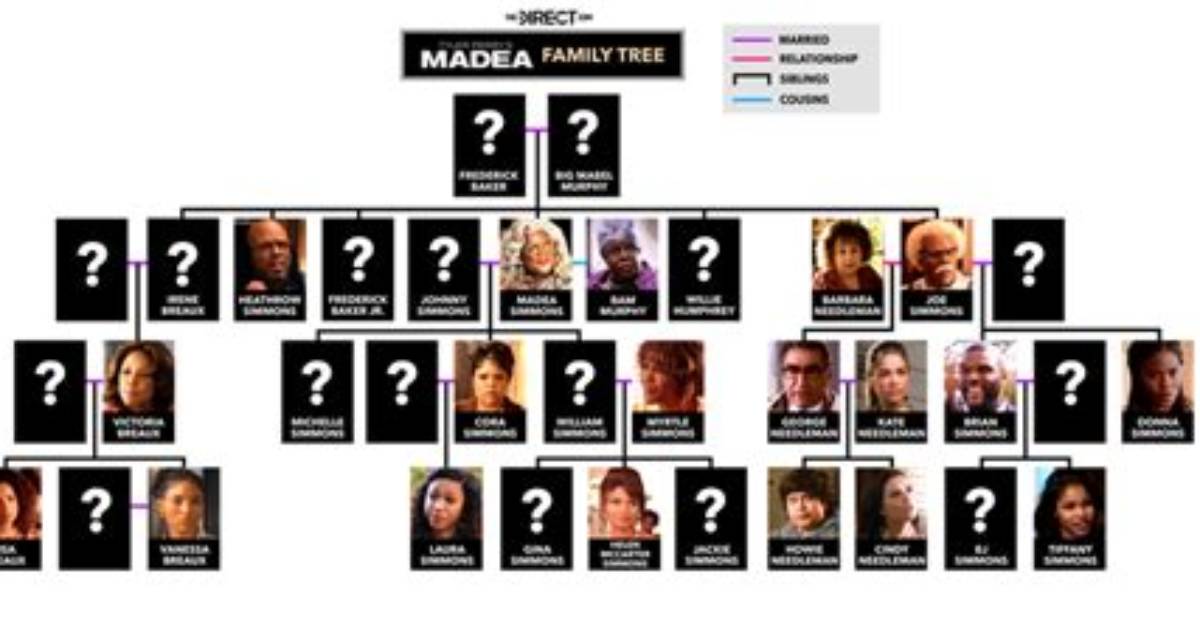 Exploring the Madea Family Tree with Pictures