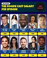 Exploring the Monk Cast Salary per Episode: Behind the Scenes of a Beloved Series