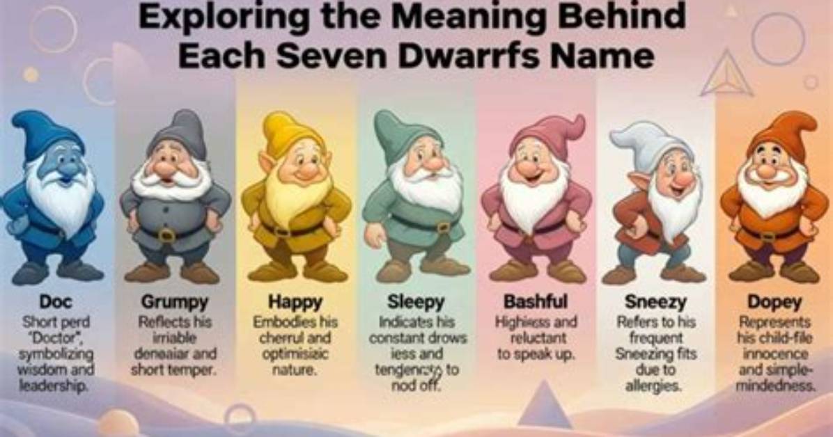 Exploring the Names of the Seven Dwarfs: a Journey into Fairy Tale Lore