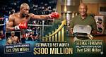 Exploring the Net Worth of Boxing's Golden Boy