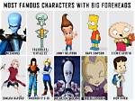 Exploring the World of Big Forehead Characters