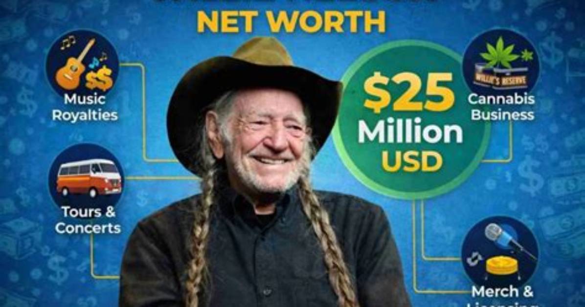 Exploring Willie Nelson's Net Worth in 2023: a Country Legend's Financial Journey