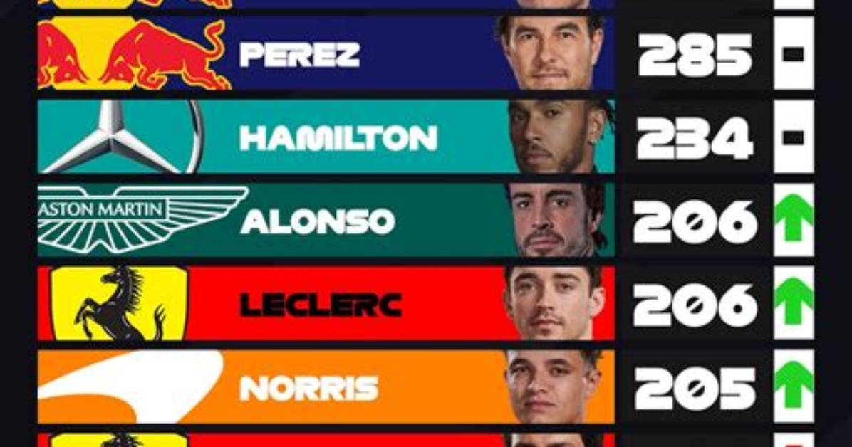 F1 Standings 2023: a Comprehensive Overview of the Season
