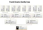 Frank Sinatra Family Tree & History, Ancestry & Genealogy