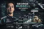 George Russell: Bio, Net Worth, Age, Salary, Parents, Dating, Girlfriend, Family, Siblings, Nationality, Height, Facts, Wiki, Career, Awards, News