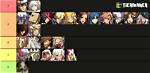 Gg Rev 2 Tier List Xrd: Unveiling the Inaccuracies