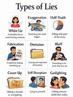 Harmless White Lies: Unveiling the Power of Ethical Deception