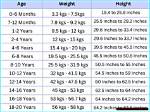 Height, Weight, Age, Boyfriend, and Family